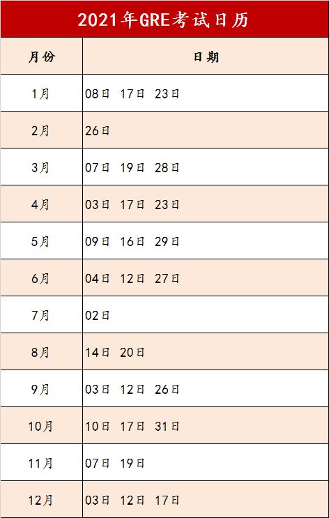 最全！2021年雅思、托福、GRE、SAT&ACT、AP、IB、A插图(4)