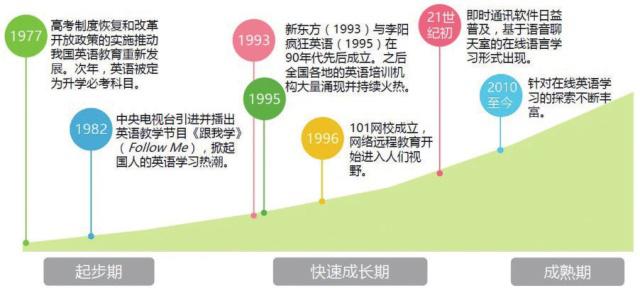 同学，了解一下英语培训班吗？插图(4)