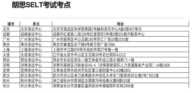 申请干货｜疫情之下的语言考试新选择：朗思考试全解析插图(5)