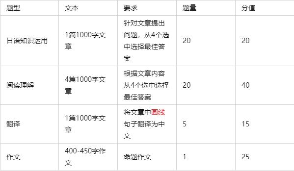 零基础日语学员学好日语的4个技巧！插图(2)