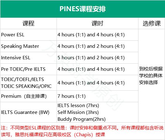 菲律宾碧瑶PINES英语语言学校雅思游学名校-强度高性价比高插图(1)