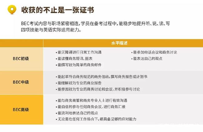 美森网校科普：BEC证书有没有用？值不值得考？含金量怎么样？缩略图