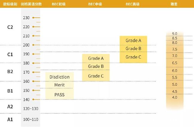 美森网校科普：BEC证书有没有用？值不值得考？含金量怎么样？插图(1)