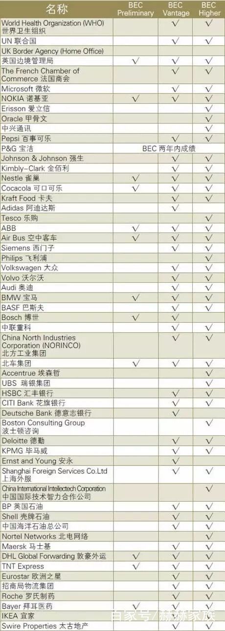 美森网校科普：BEC证书有没有用？值不值得考？含金量怎么样？插图(3)