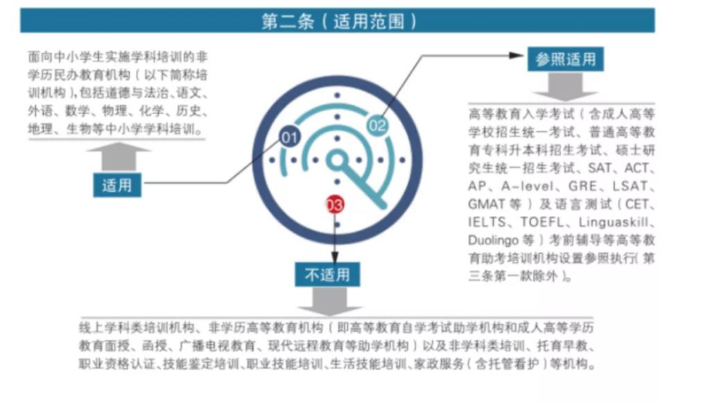 成都出台学科类培训机构设置指导标准，考研、雅思、托福等培训机构参照执行缩略图