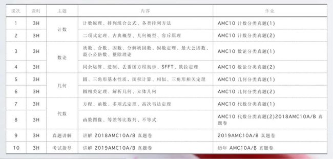 线上AMC课程来了！一个能让顶尖名校看见你的隐秘赛道插图(18)