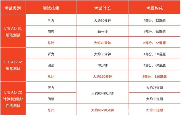 朗思商务英语LTE插图(7)