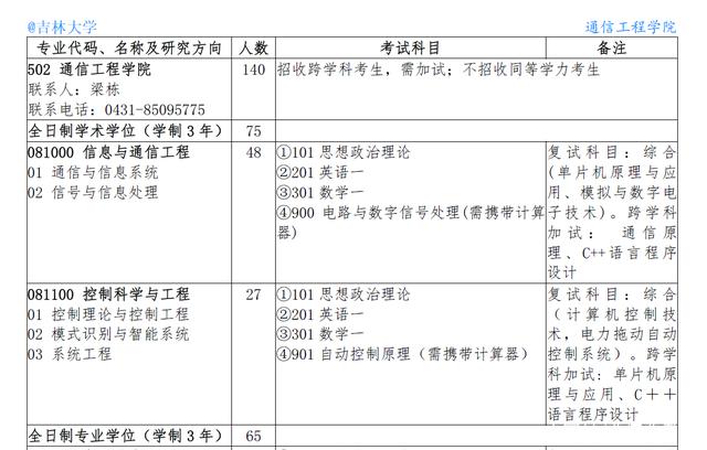 高中学日语，成绩能比英语生高几十分，要学吗？插图(6)