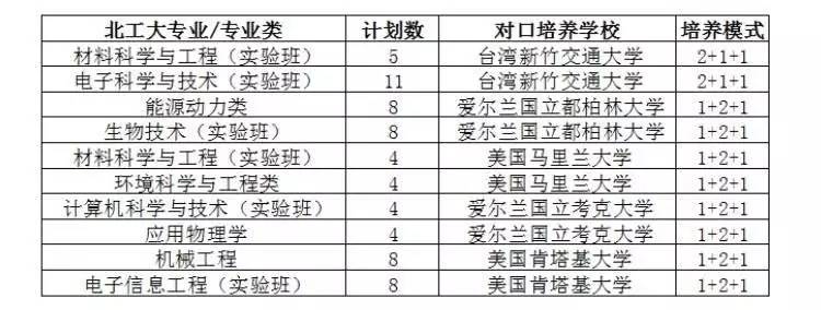 【独家重磅】北京工业大学.北京语言大学 .北京工商大学插图(2)