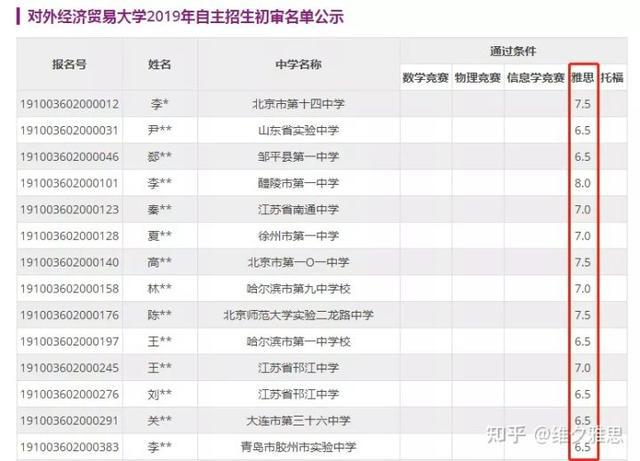 原来拥有雅思成绩，除了出国，还有这么多用处！大型真香现场插图(1)