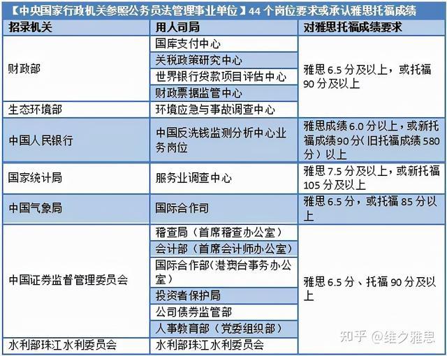 原来拥有雅思成绩，除了出国，还有这么多用处！大型真香现场插图(10)