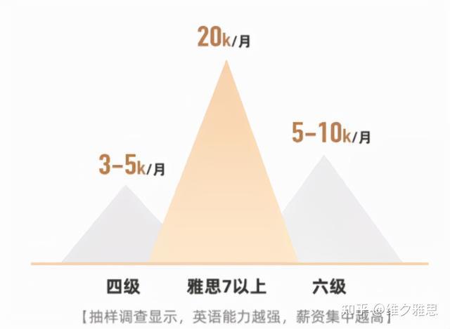 原来拥有雅思成绩，除了出国，还有这么多用处！大型真香现场插图(15)