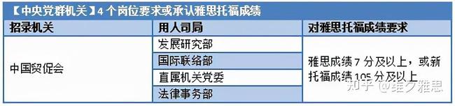 原来拥有雅思成绩，除了出国，还有这么多用处！大型真香现场插图(8)