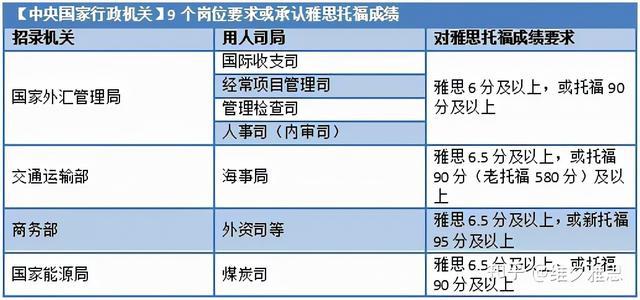 原来拥有雅思成绩，除了出国，还有这么多用处！大型真香现场插图(9)