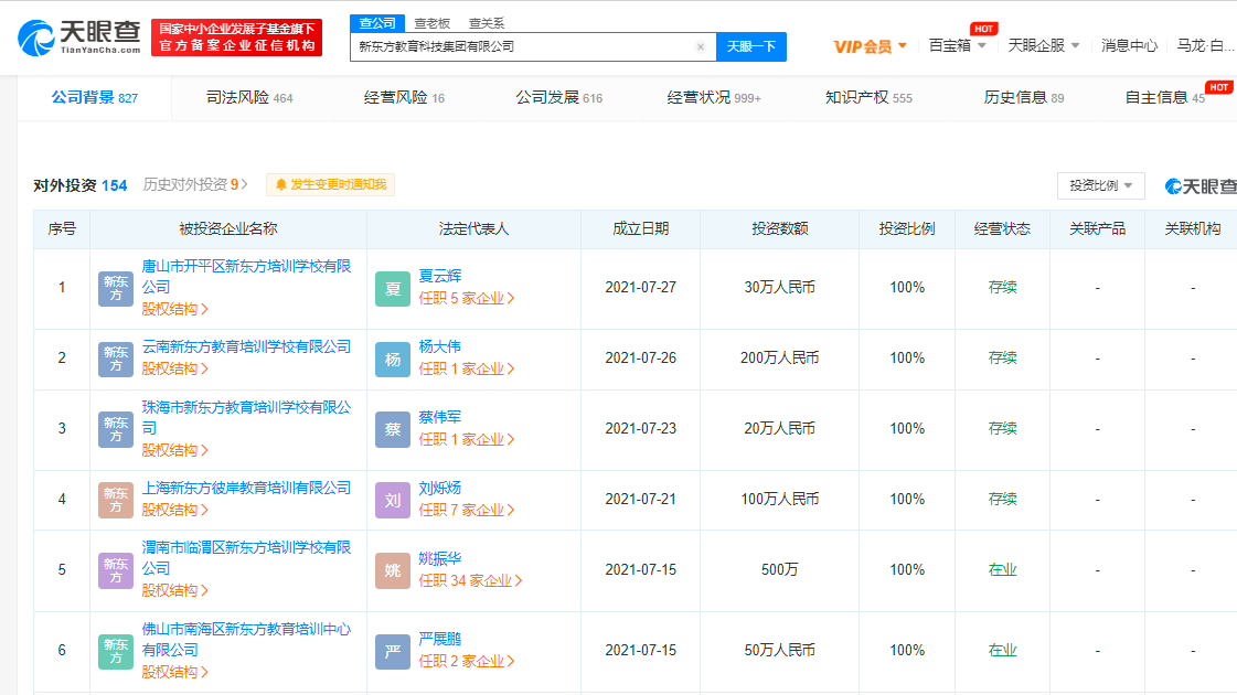 股价跌去七成，新东方再开两所新学校，仍经营英语、数学等学科培训缩略图