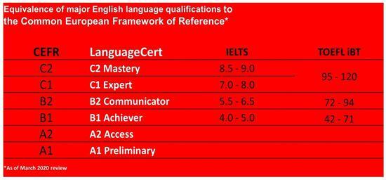 留学英国除了雅思还可以选择朗思插图(2)