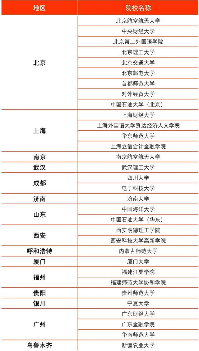 重磅：朗思IESOL可用于申请SQA在华英国高等教育文凭项目插图(2)