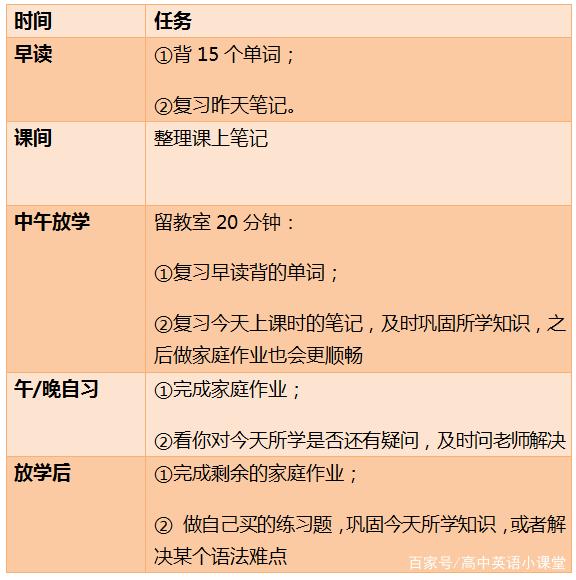 高三英语零基础怎么补？资深教师教你顺利过渡！插图(6)