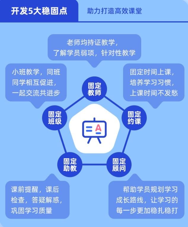 开启终身学习，阿卡索推出成人英语新课程插图(4)