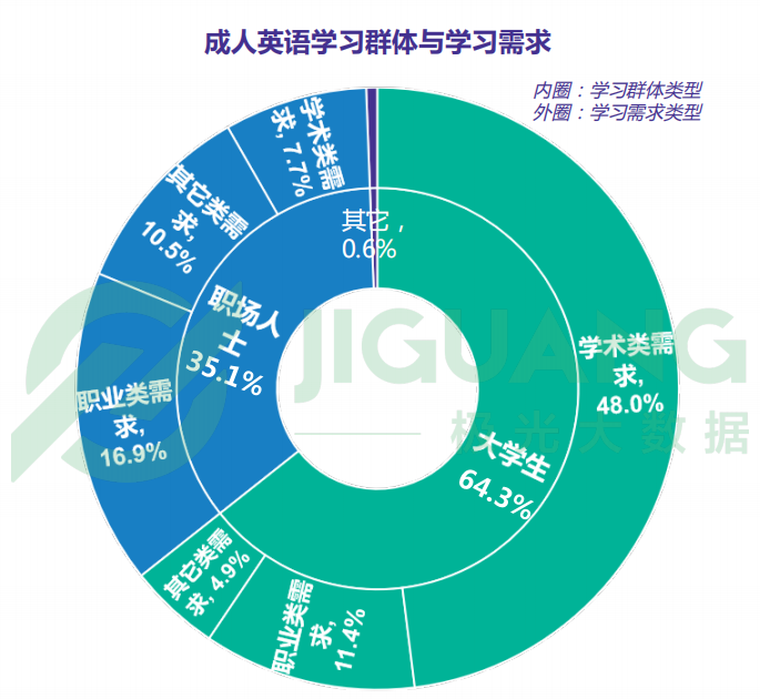 锐观察：成人英语 败局已定？插图(1)