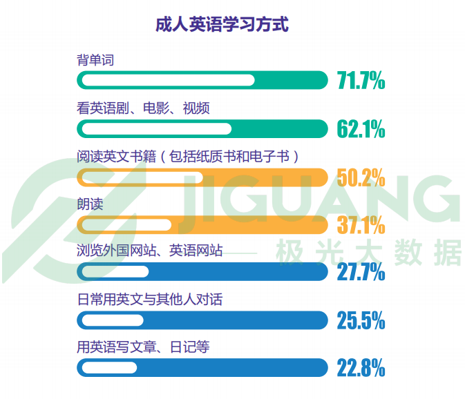 锐观察：成人英语 败局已定？插图(4)