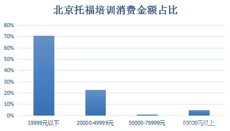 如何选择北京托福培训班，利用假期为托福提分！插图(2)