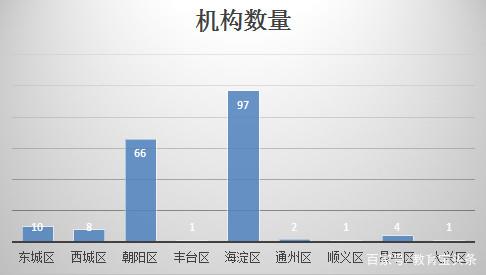 如何选择北京托福培训班，利用假期为托福提分！插图(3)