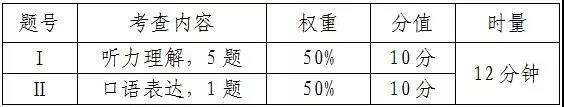 2019年长沙中考语文英语人机对话下周开考缩略图