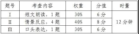 2019年长沙中考语文英语人机对话下周开考插图(1)