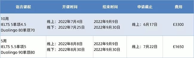 2022年申请，这几所大学仍然接受Duolingo多邻国成绩！插图(10)