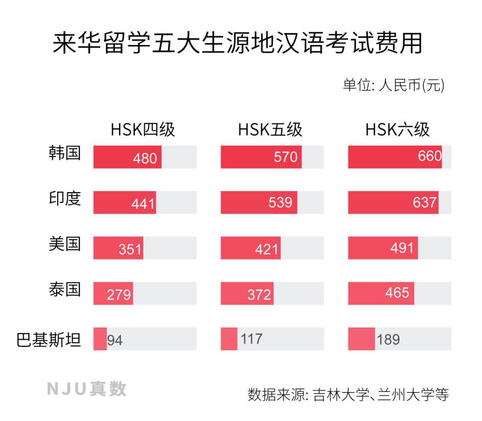 中国人一年花多少钱考雅思？插图(5)