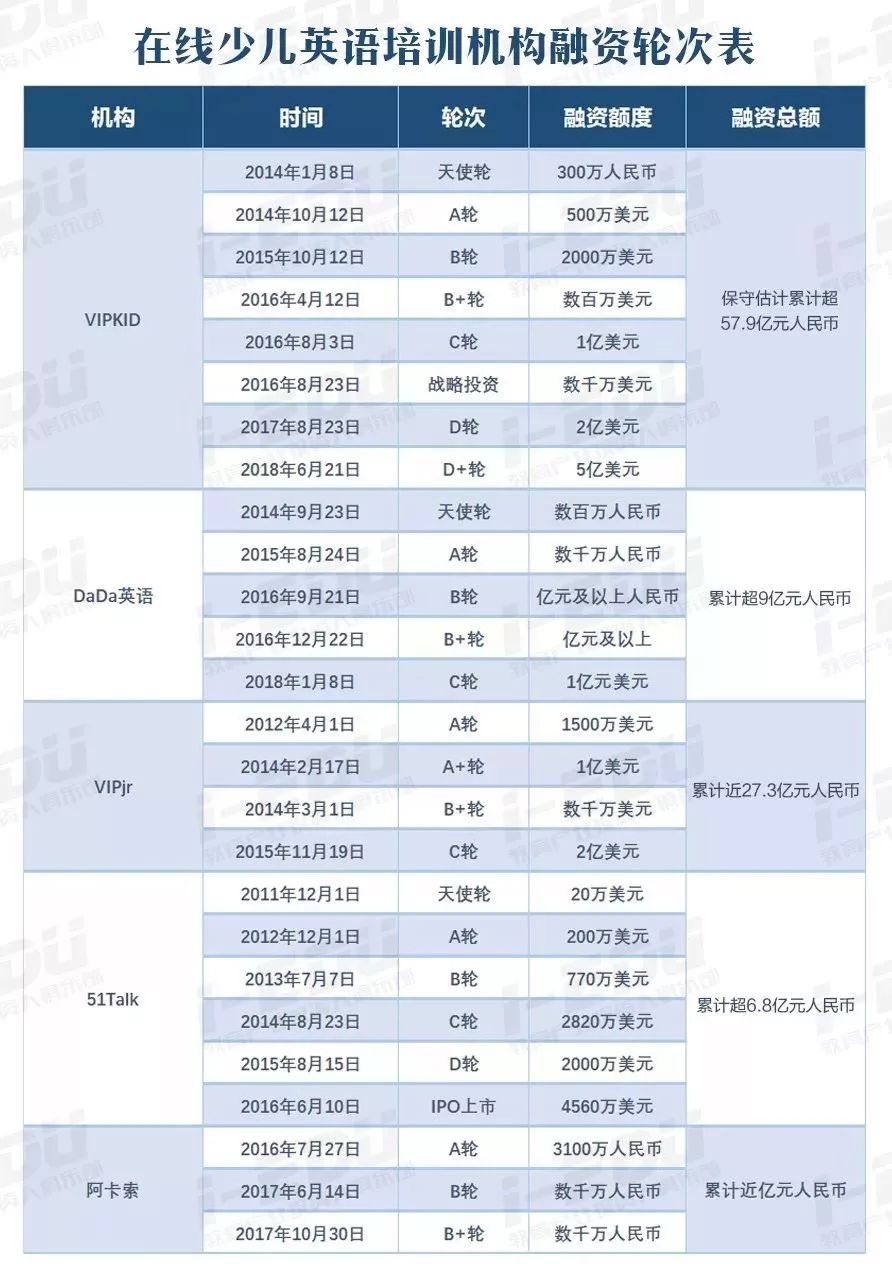 多重利好，下一个互联网巨头将从少儿英语赛道中诞生？缩略图