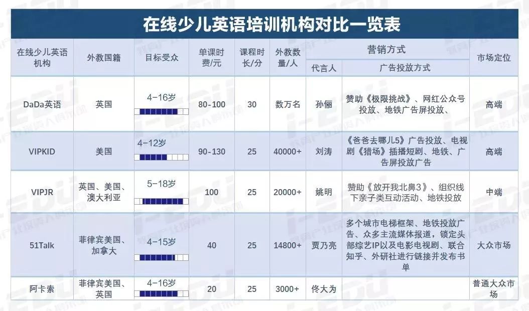 在线少儿英语培训机构对比一览表