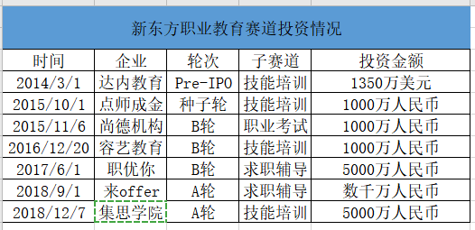 成立26年，新东方抓住了什么又落下了什么？插图(4)