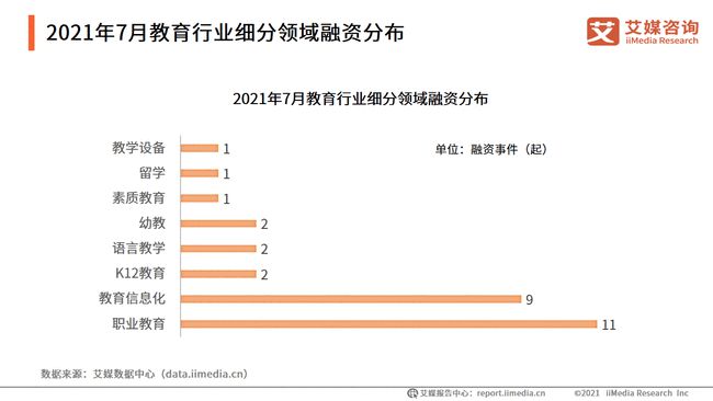 学科培训机构纷纷转型做职教，风口上的职业教育前景几何?缩略图