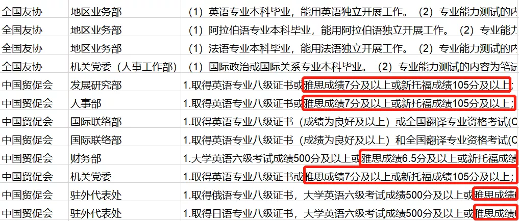 出国留学才考雅思/托福？oh no,原来托福雅思的用处这么大插图(1)