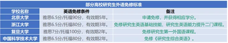 出国留学才考雅思/托福？oh no,原来托福雅思的用处这么大插图(6)