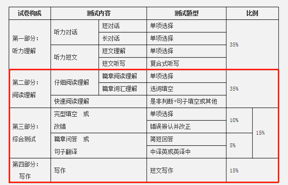 单词这样记，英语考高分——奇速英语思维导图故事记单词缩略图