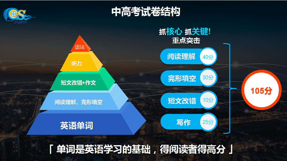 单词这样记，英语考高分——奇速英语思维导图故事记单词