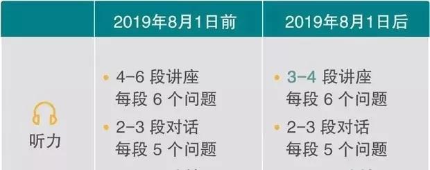 重磅！19年托福考试大改，ETS刚刚通知！8月1日起开始实施！插图(1)