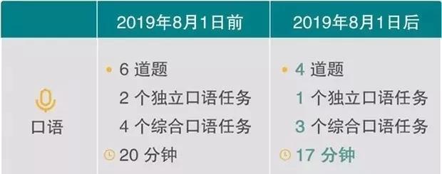 重磅！19年托福考试大改，ETS刚刚通知！8月1日起开始实施！插图(2)