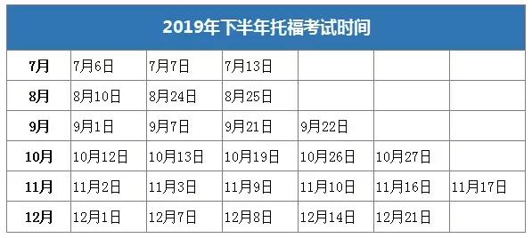 重磅！19年托福考试大改，ETS刚刚通知！8月1日起开始实施！插图(6)