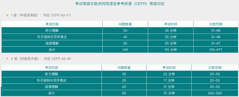 小伙伴们，托福ITP中国版来咯！插图(10)