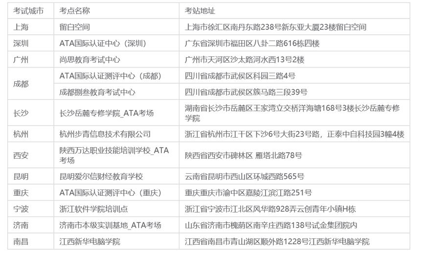 小伙伴们，托福ITP中国版来咯！插图(5)