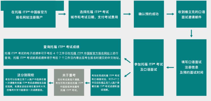 小伙伴们，托福ITP中国版来咯！插图(7)