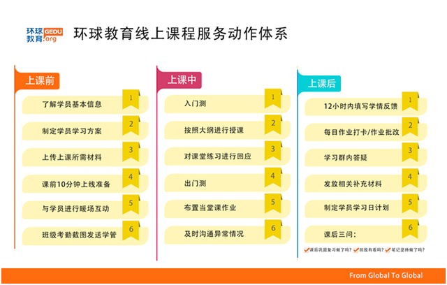 环球网“报名大厅”：环球教育免费赠送百万雅思、托福线上课程插图(4)