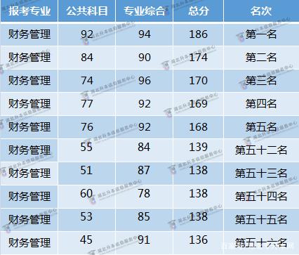 放弃英语，专攻专业课，专升本能够成功吗？插图(2)