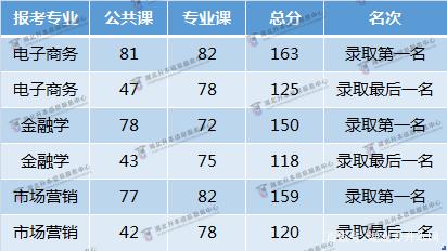 放弃英语，专攻专业课，专升本能够成功吗？插图(3)