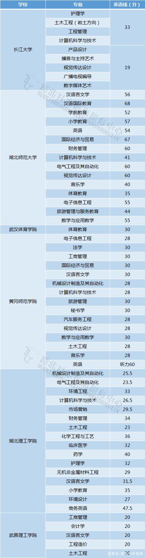 放弃英语，专攻专业课，专升本能够成功吗？插图(8)