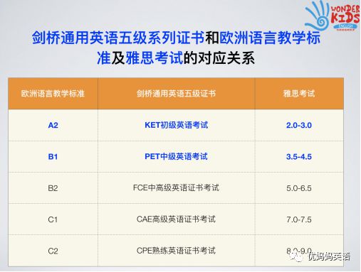 剑桥五级考试简介及PET vs 高考全面解析缩略图